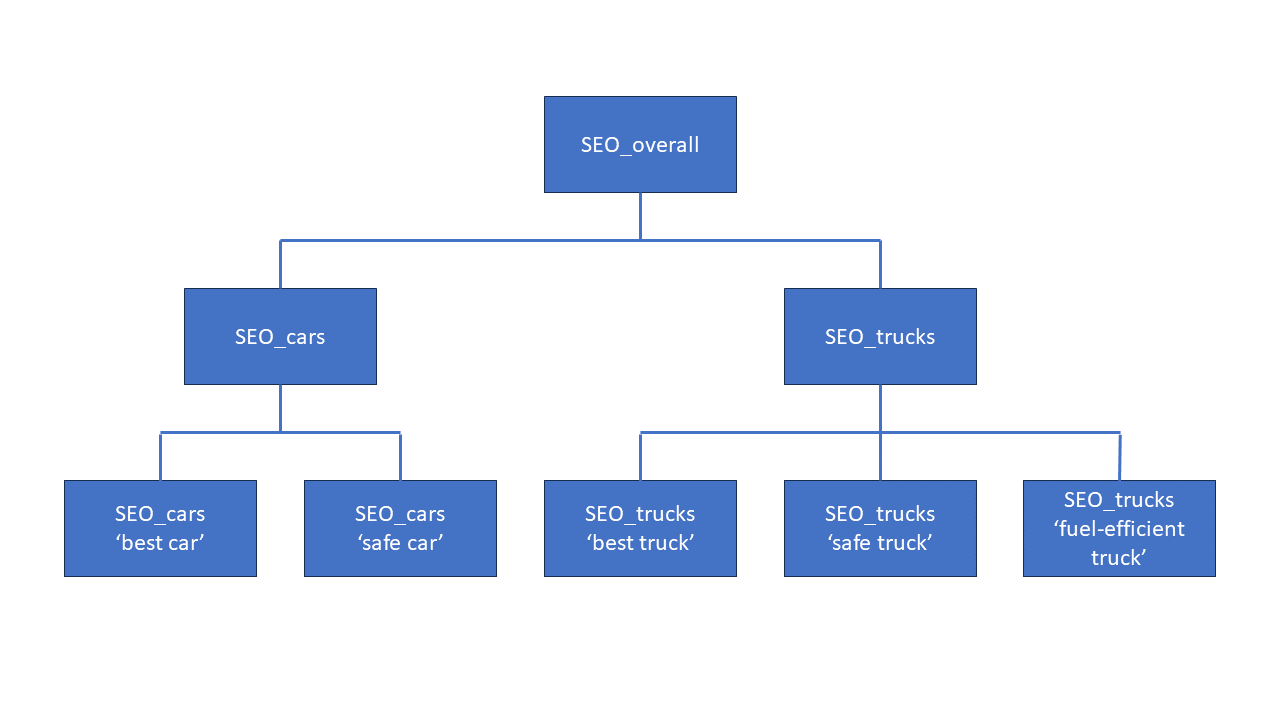 _images/SEO-hierarchy.png